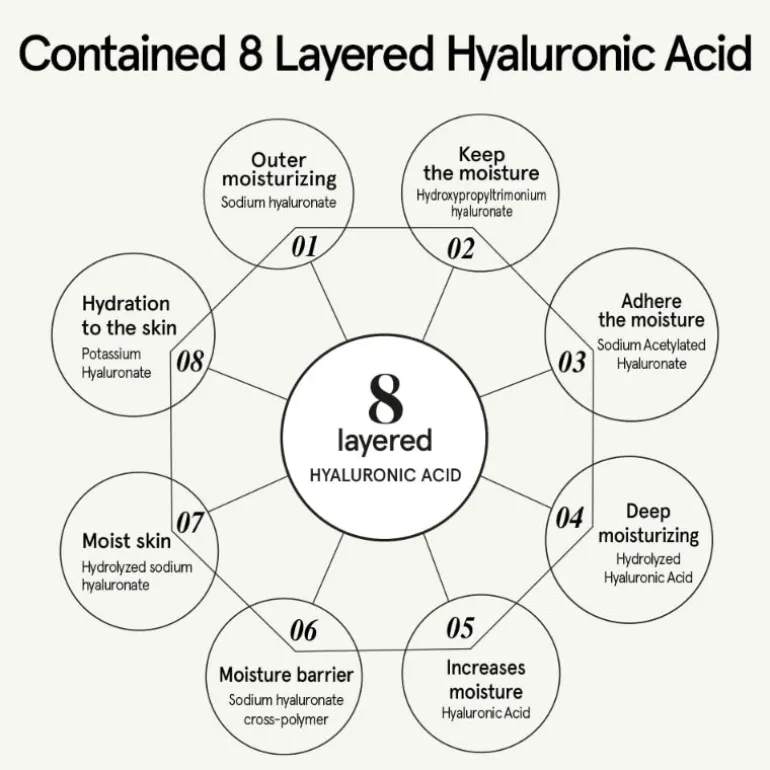 Houttuynia Cordata Serum